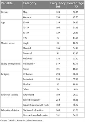 Prevalence of depressive symptoms and their associated factors among older adults in Yirgalem town, Southern Ethiopia: A community-based cross-sectional study